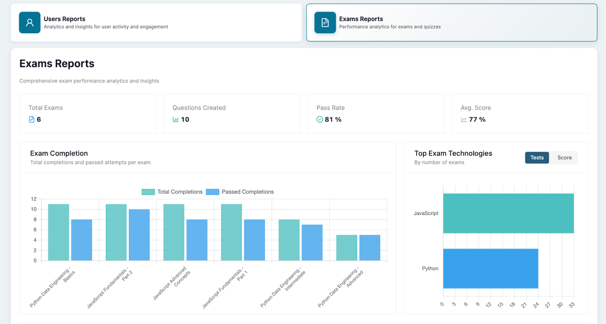 Exam Reports Dashboard
