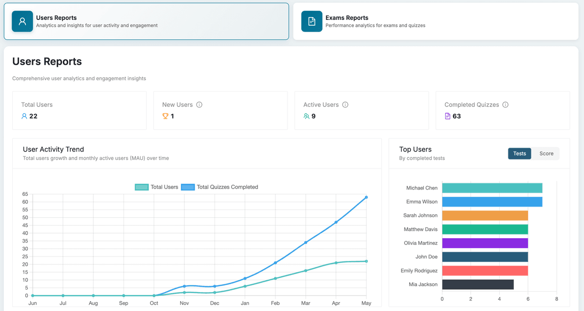 User Reports Dashboard