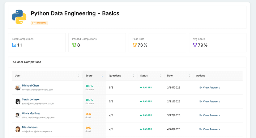 Quiz Performance Analytics
