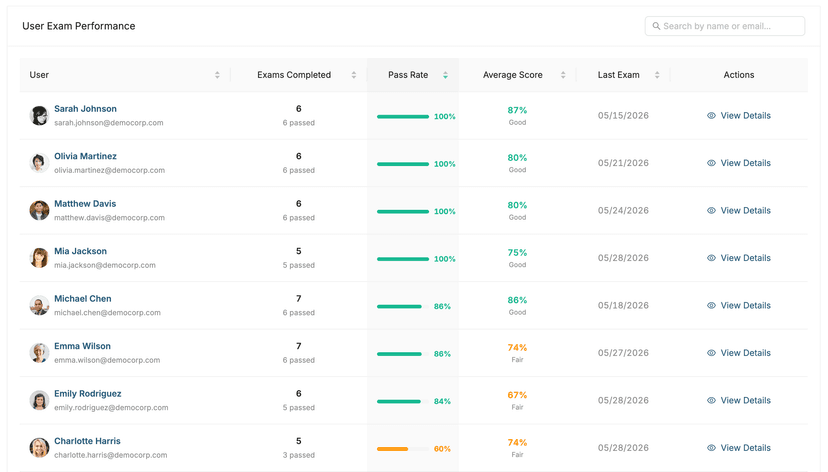 Individual User Metrics