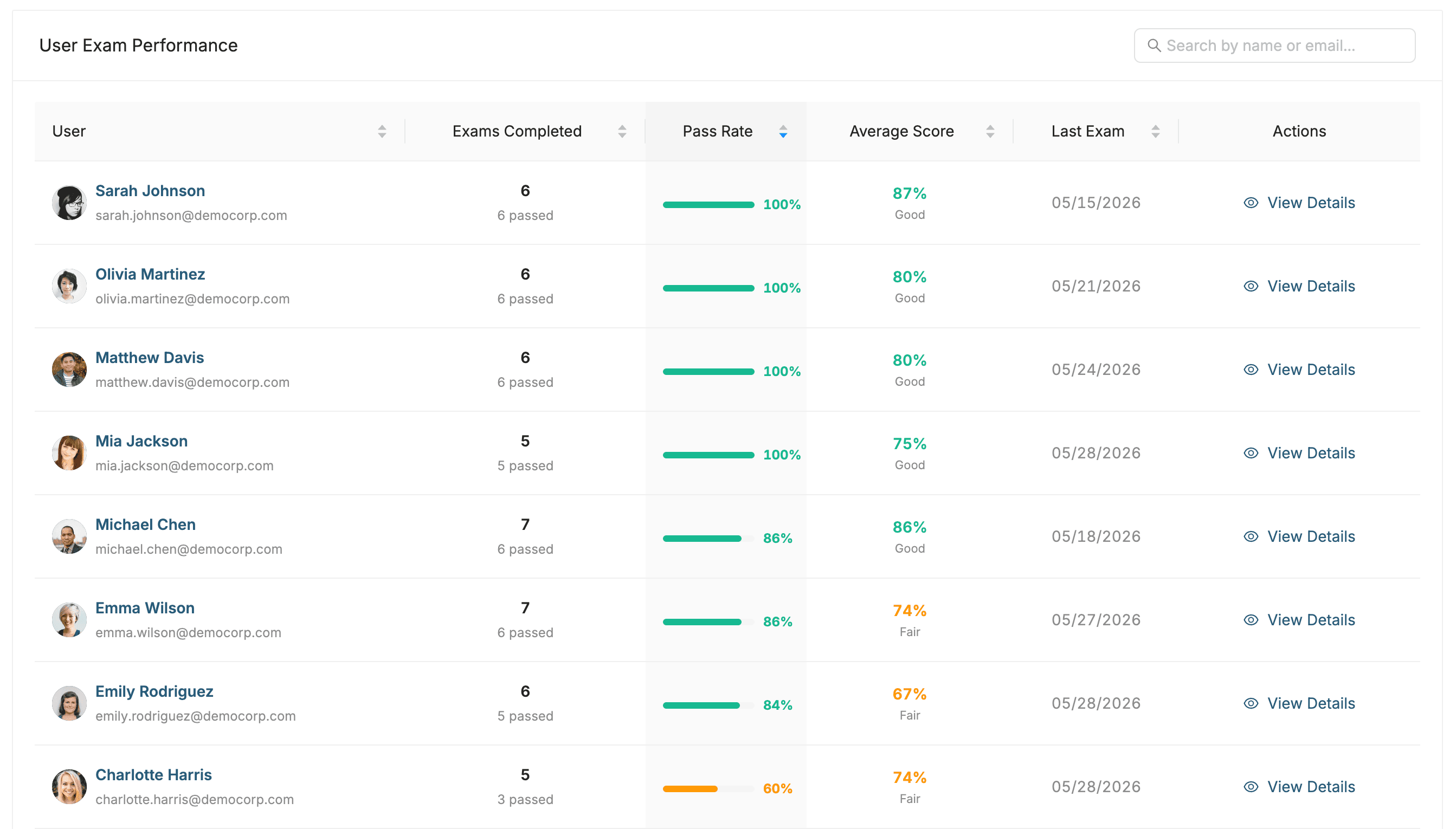 Top Performers & Activity Trends