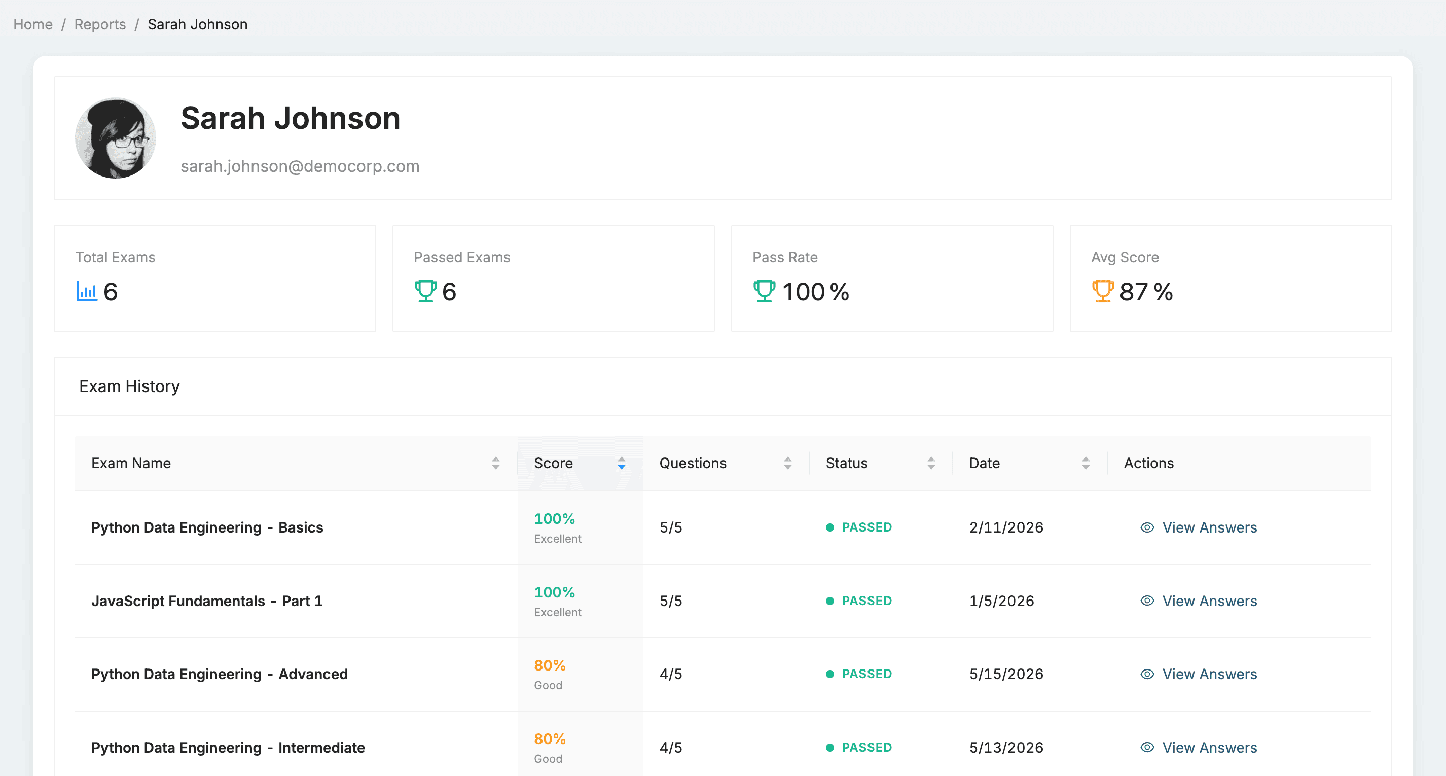 Individual User Metrics