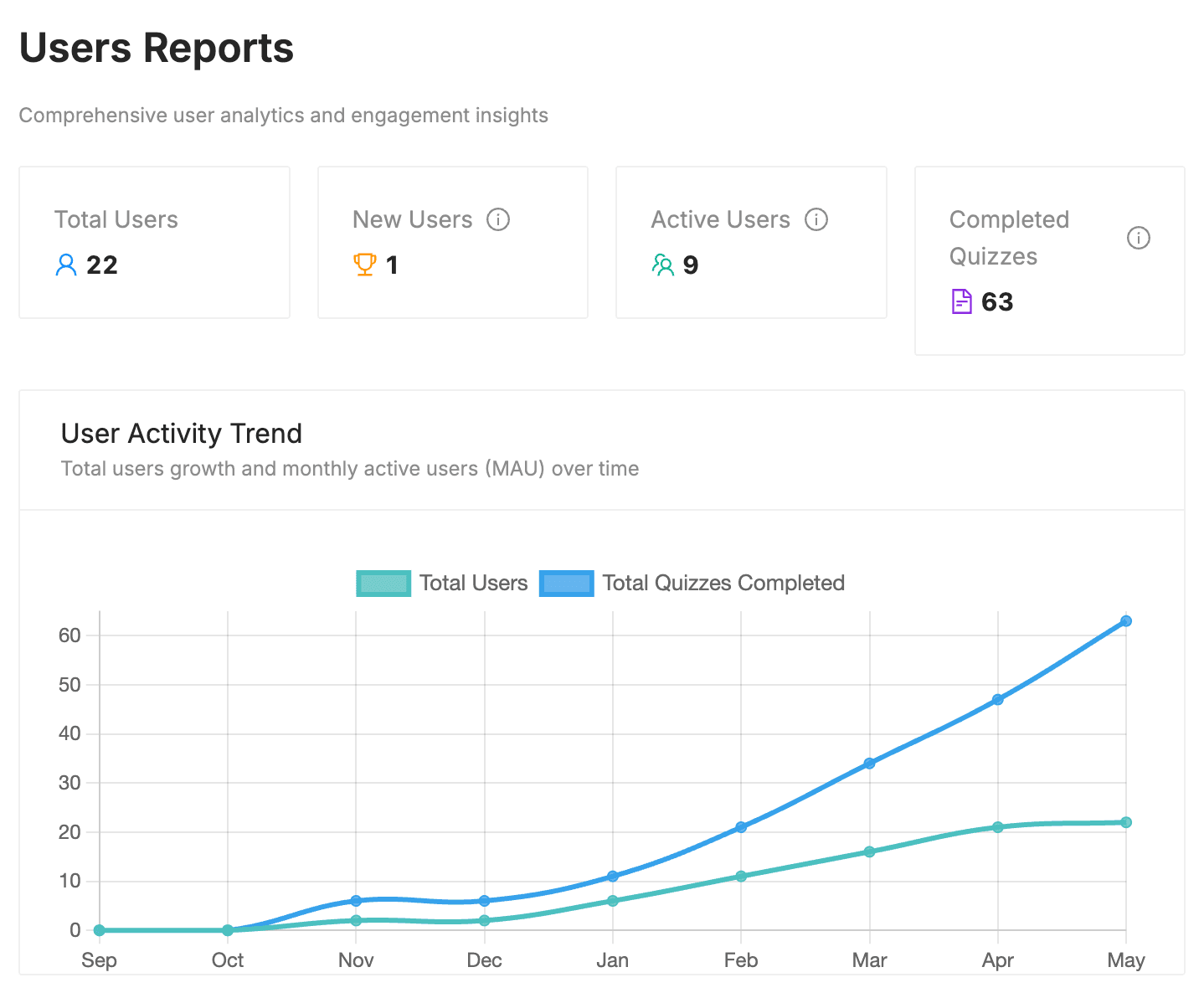 Analytics Dashboard